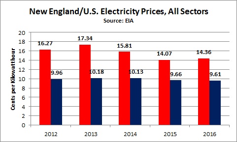 electricity_prices